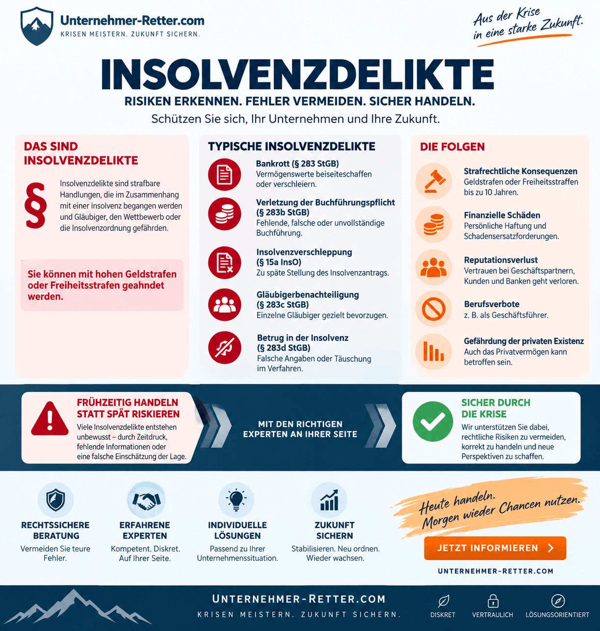Insolvenzdelikte Infografik Insolvenzdelikte Infografik