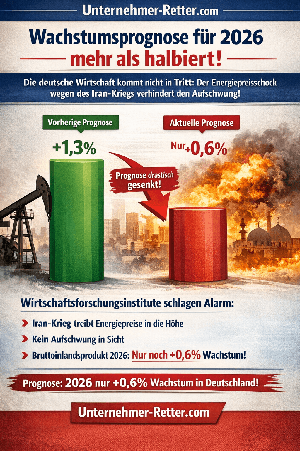 Wachstumsprognose für 2026 mehr als halbiert Infografik Wachstumsprognose für 2026 mehr als halbiert Infografik