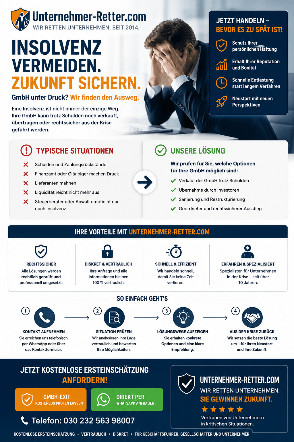 Insolvenzvermeidung und GmbH-Verkauf Infografik Insolvenzvermeidung und GmbH-Verkauf Infografik