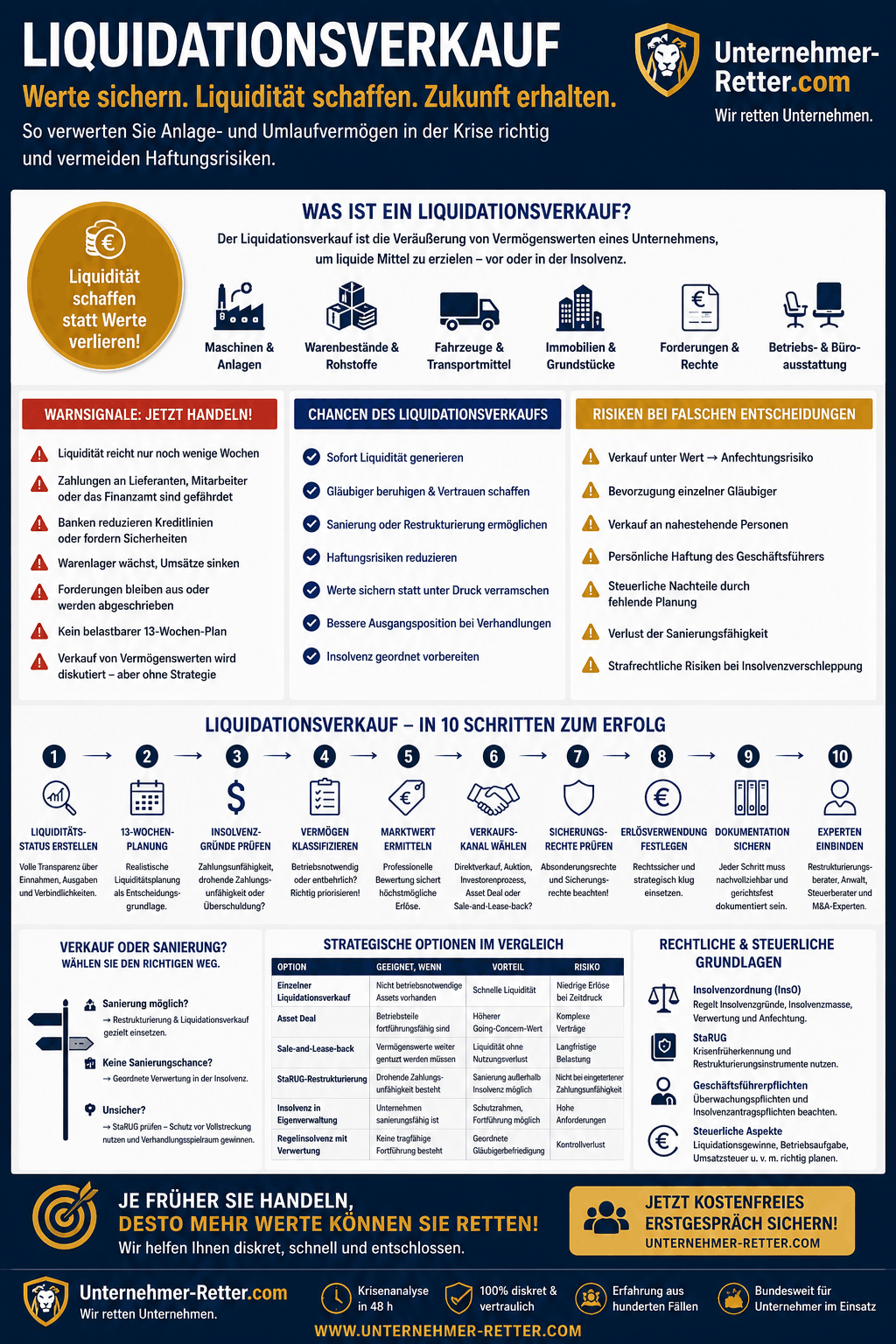 Liquidationsverkauf Infografik Liquidationsverkauf Infografik