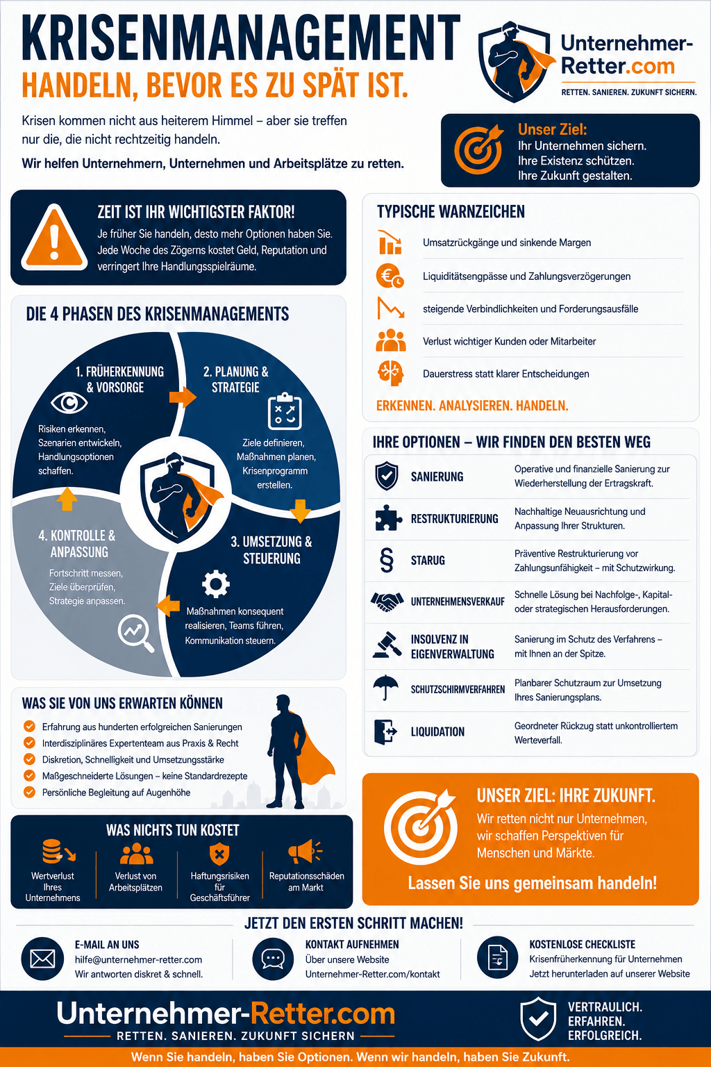 Krisenmanagement Infografik Krisenmanagement-Infografik