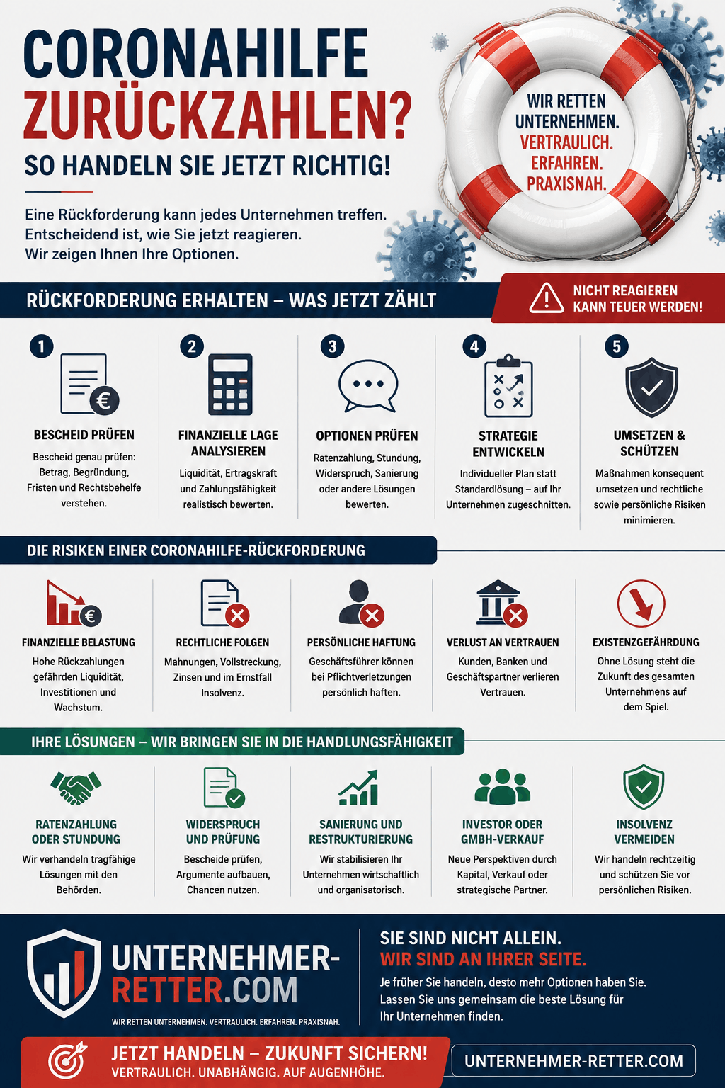 Coronahilfe zurückzahlen Infografik Coronahilfe zurückzahlen Infografik
