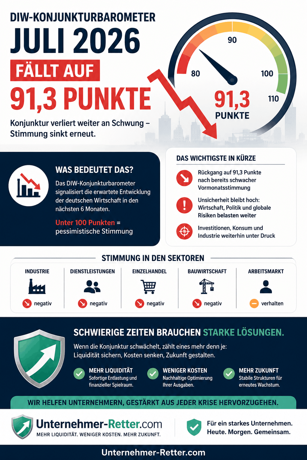 DIW-Konjunkturbarometer Juli 2026 Infografik DIW-Konjunkturbarometer Juli 2026 Infografik