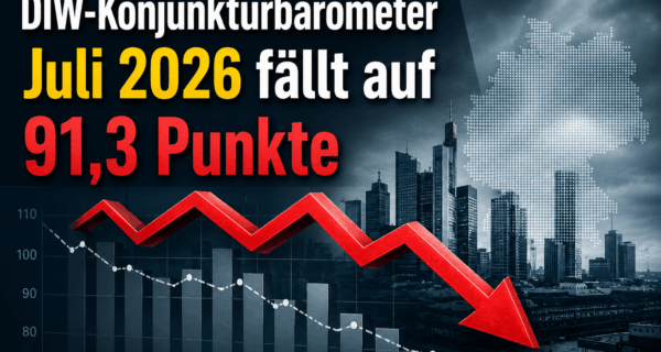 DIW-Konjunkturbarometer Juli 2026 fällt auf 91,3 Punkte