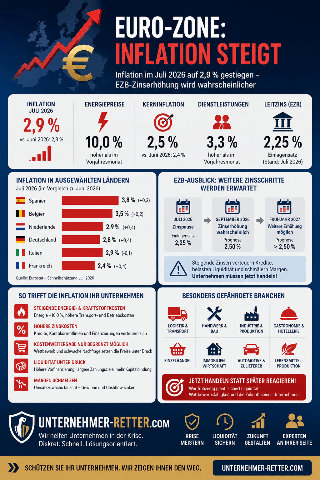 Inflation Euro-Zone Juli 2026 steigt Infografik