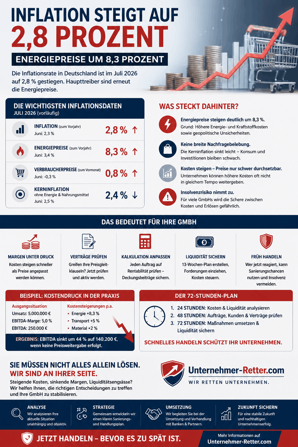 Inflation steigt Infografik Inflation steigt Infografik