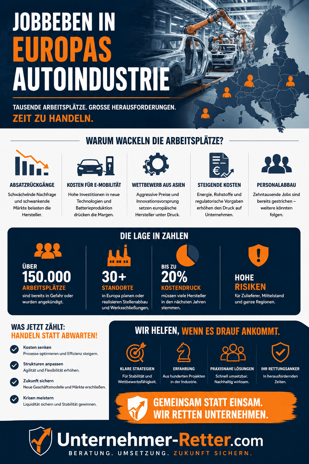 Jobbeben in Europas Autoindustrie Infografik Jobbeben in Europas Autoindustrie Infografik