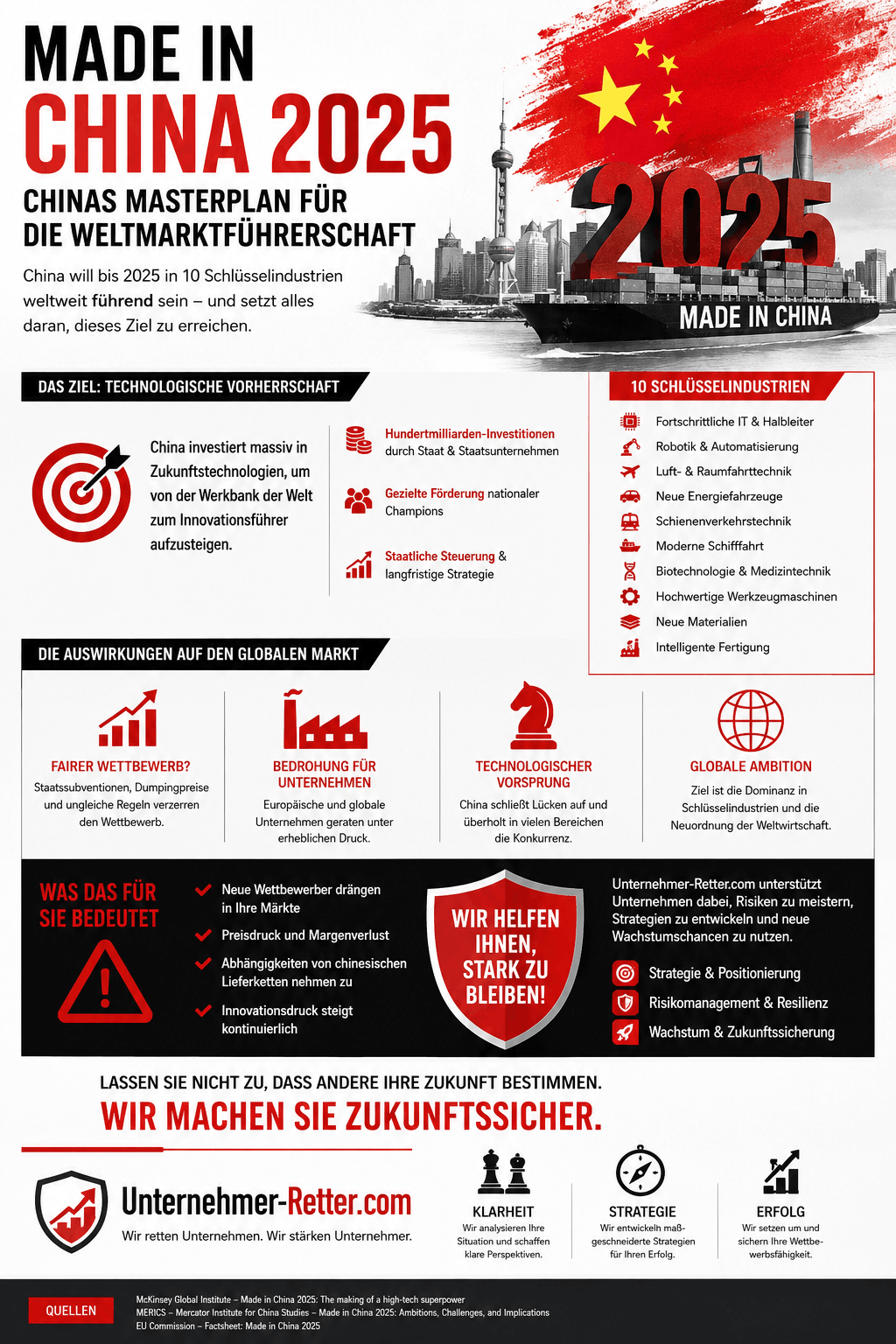 Made in China 2025 Infografik Made in China 2025 Infografik