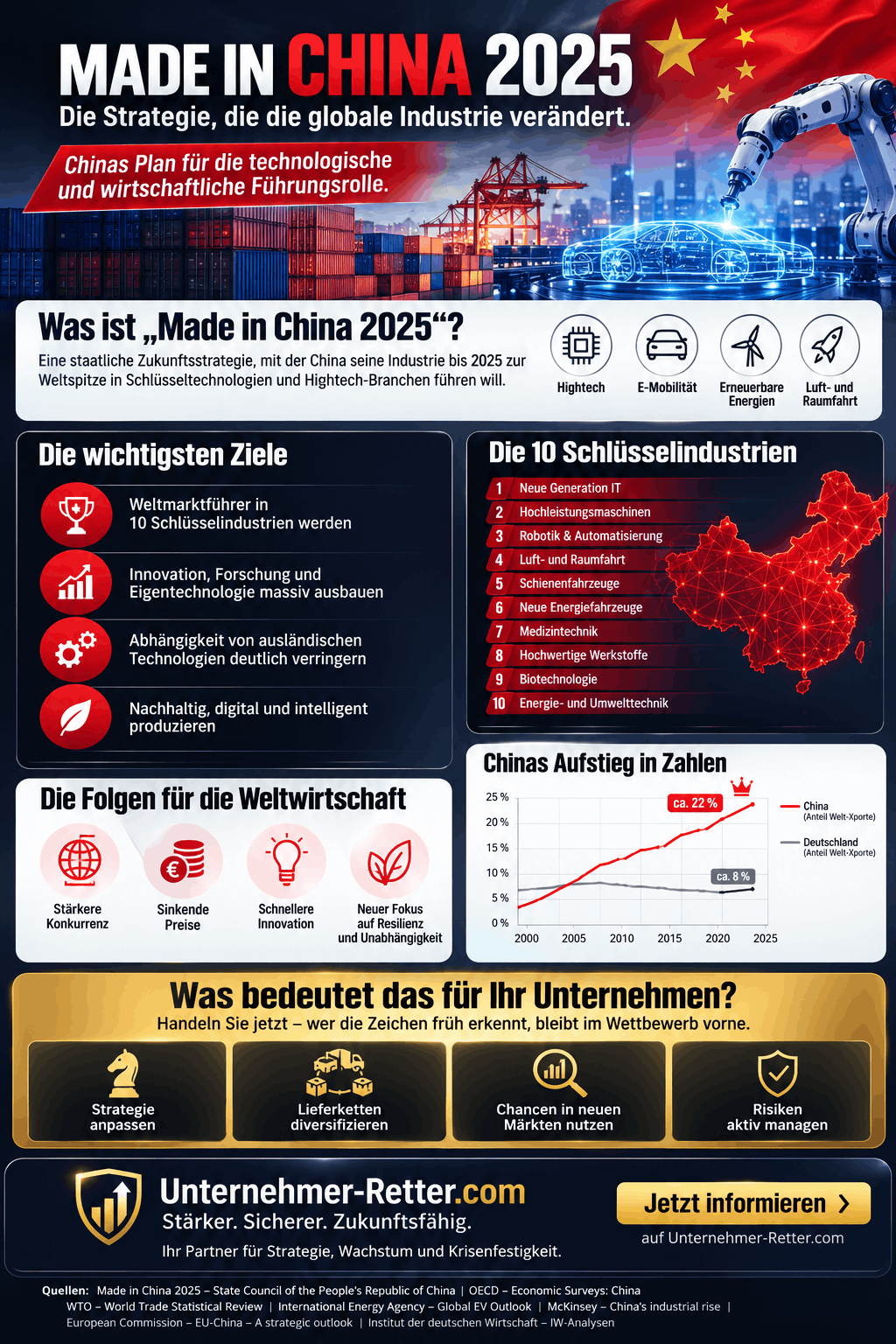 Made in China 2025 Strategie Infografik Made in China 2025 Strategie Infografik