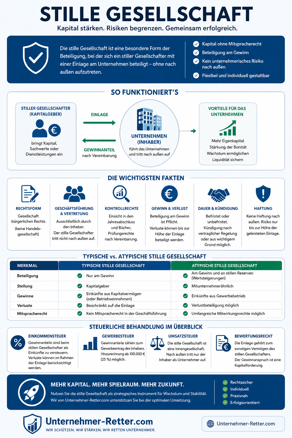 Stille Gesellschaft Infografik Stille Gesellschaft Infografik