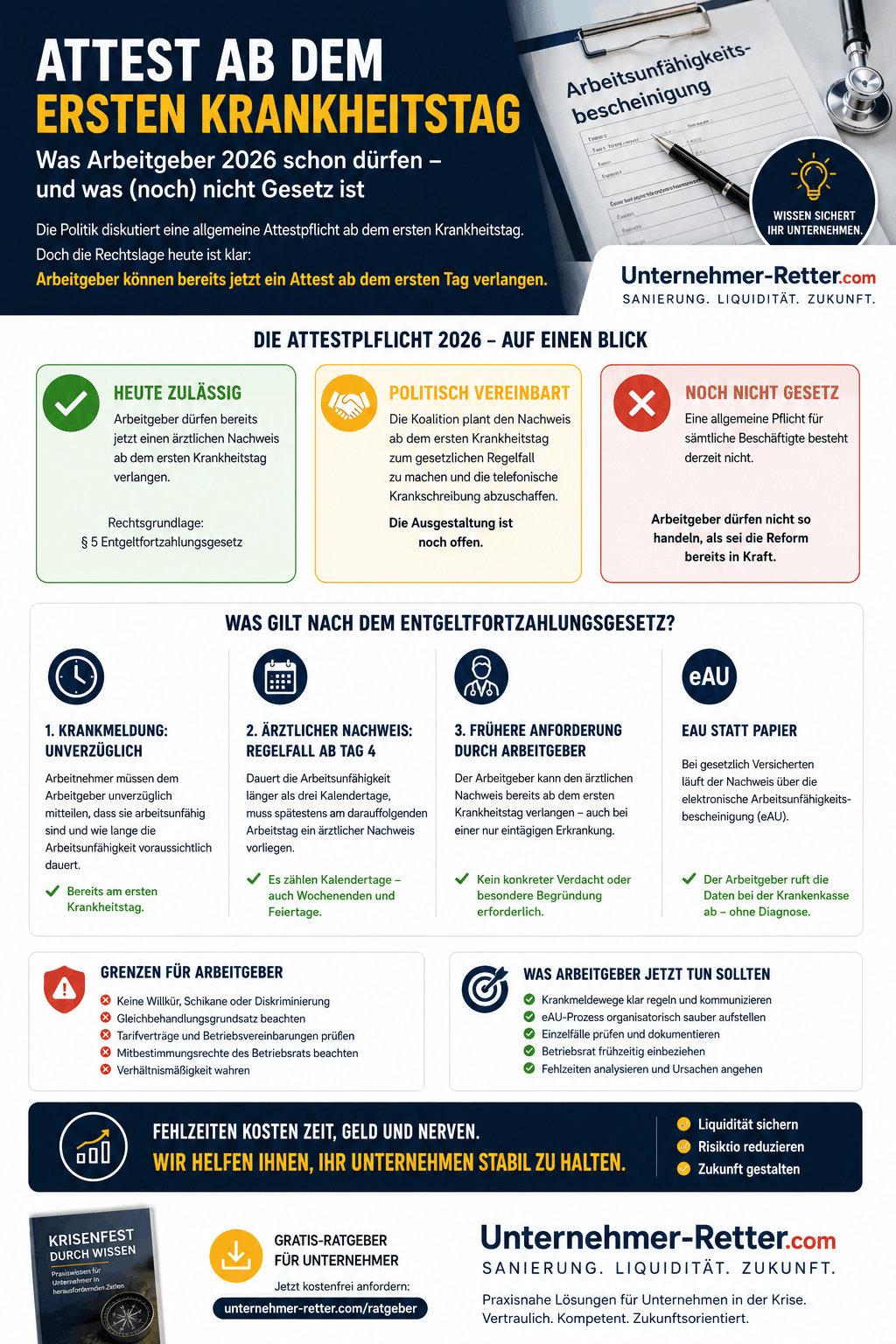 Attest ab dem ersten Krankheitstag Infografik Attest ab dem ersten Krankheitstag Infografik