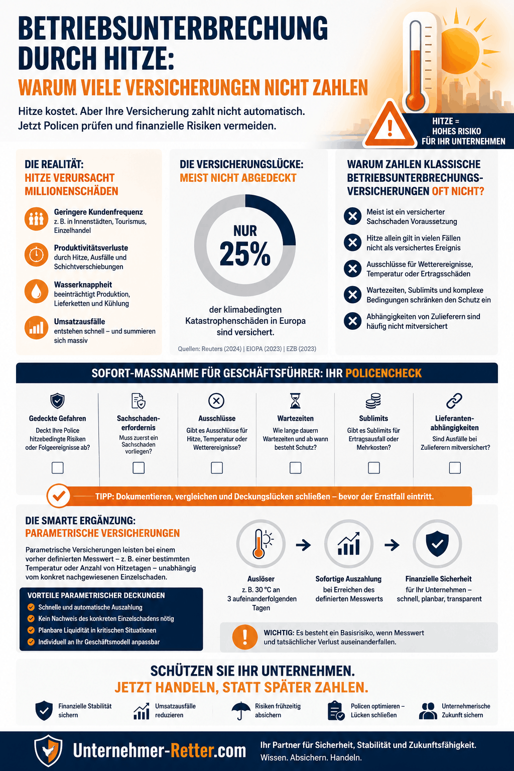 Betriebsunterbrechungsversicherung Hitze Infografik Betriebsunterbrechungsversicherung Hitze Infografik