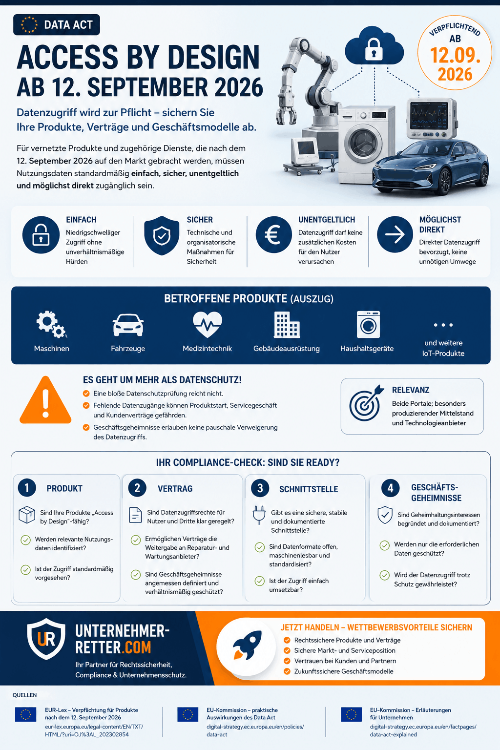 Data Act Access by Design Infografik Data Act Access by Design Infografik