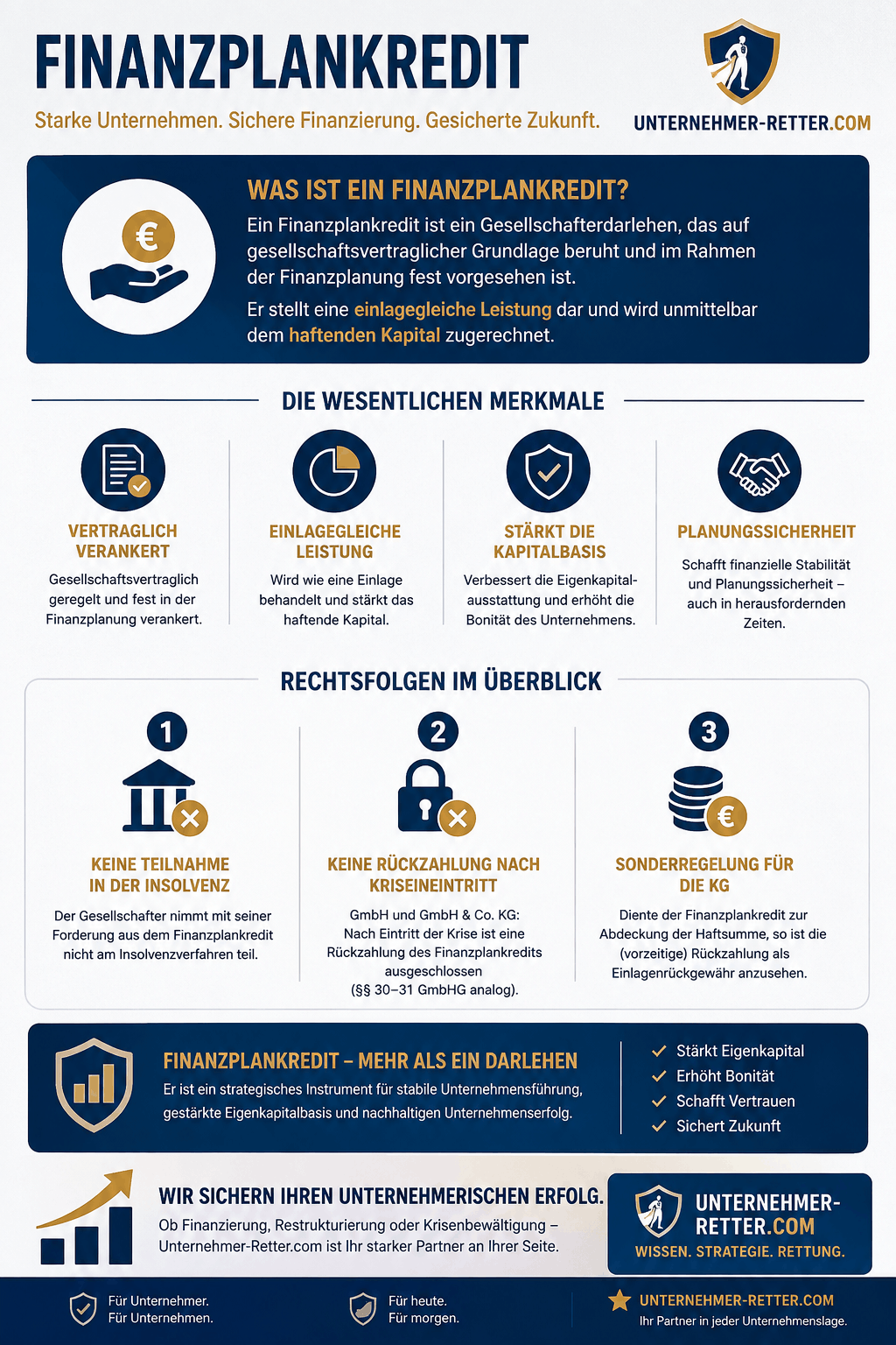 Finanzplankredit Infografik Finanzplankredit Infografik