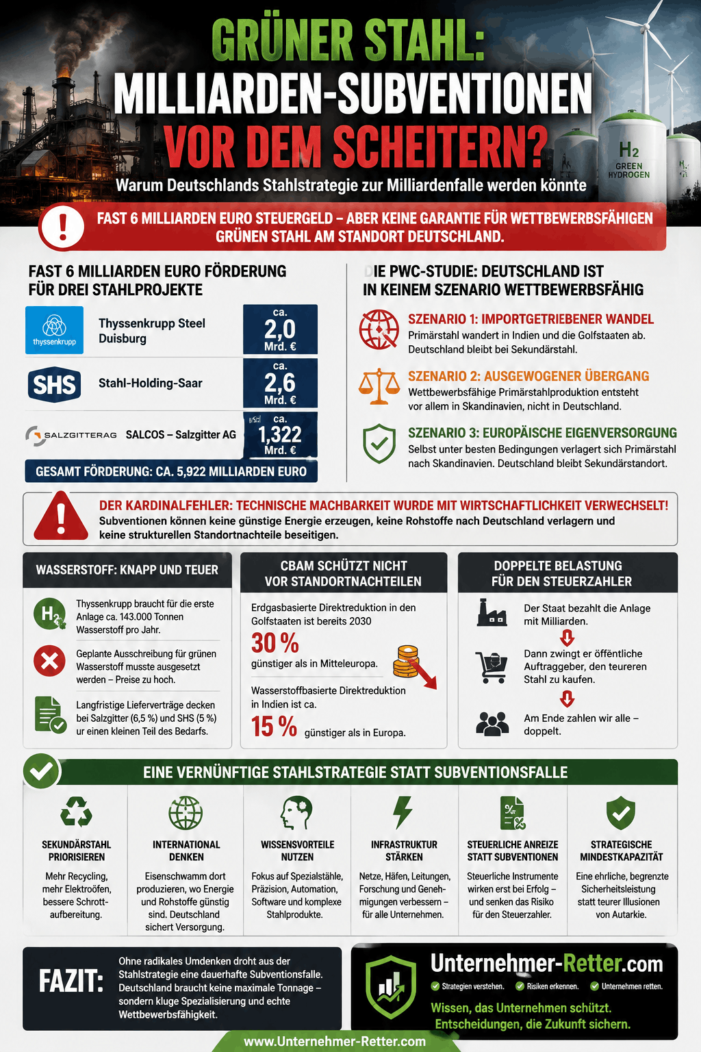 Grüner Stahl: Milliarden-Subventionen vor dem Scheitern Infografik Grüner Stahl: Milliarden-Subventionen vor dem Scheitern Infografik