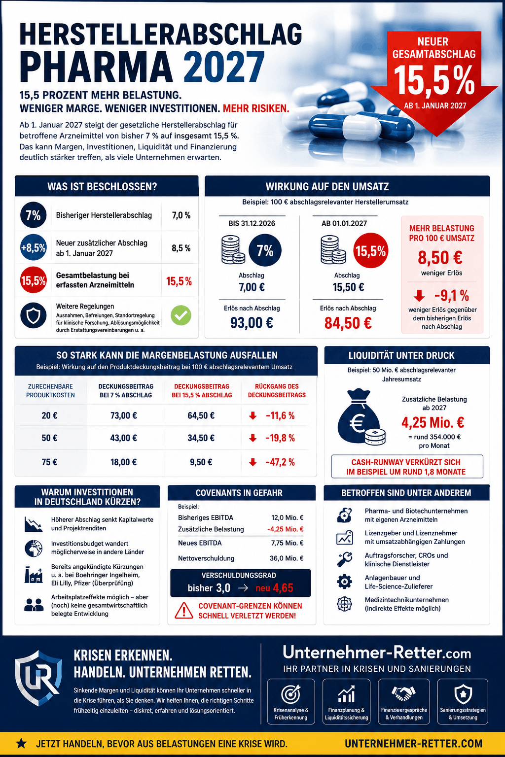 Herstellerabschlag Pharma 2027 Infografik Herstellerabschlag Pharma 2027 Infografik