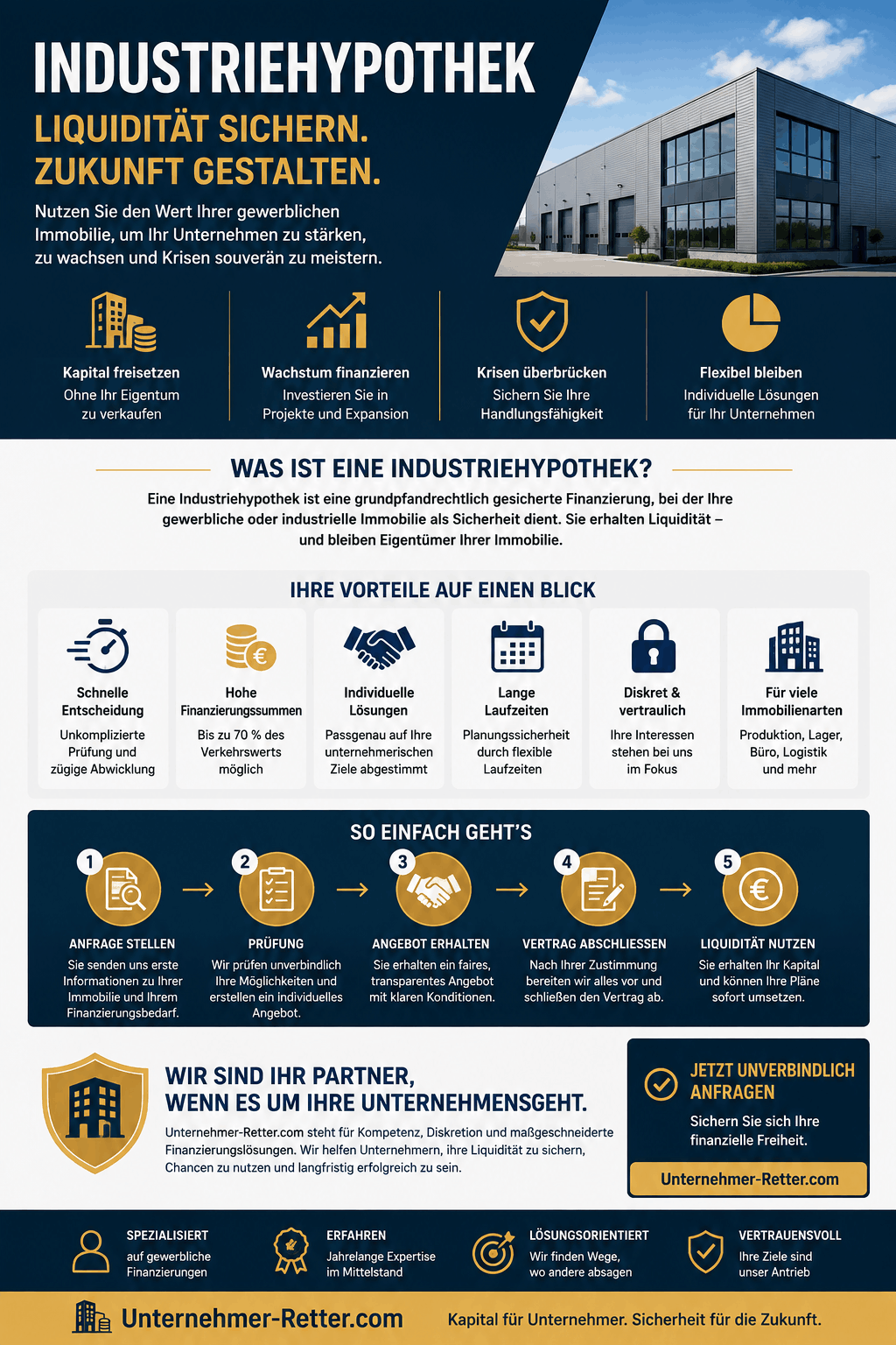 Industriehypothek Infografik Industriehypothek Infografik