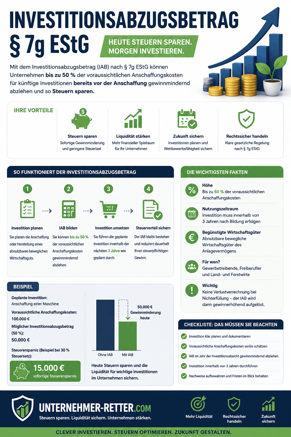 Investitionsabzugsbetrag § 7g EStG Infografik Investitionsabzugsbetrag § 7g EStG Infografik