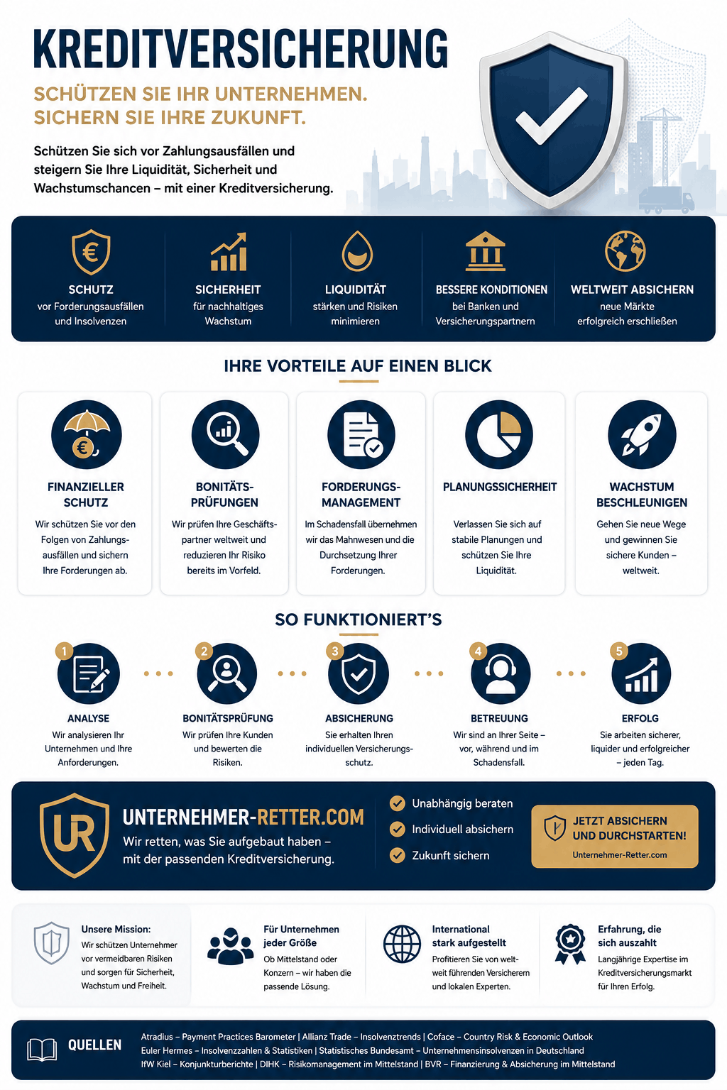Kreditversicherung Infografik Kreditversicherung Infografik