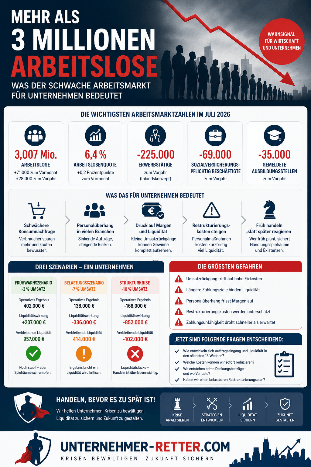 Mehr als drei Millionen Arbeitslose Infografik Mehr als drei Millionen Arbeitslose Infografik