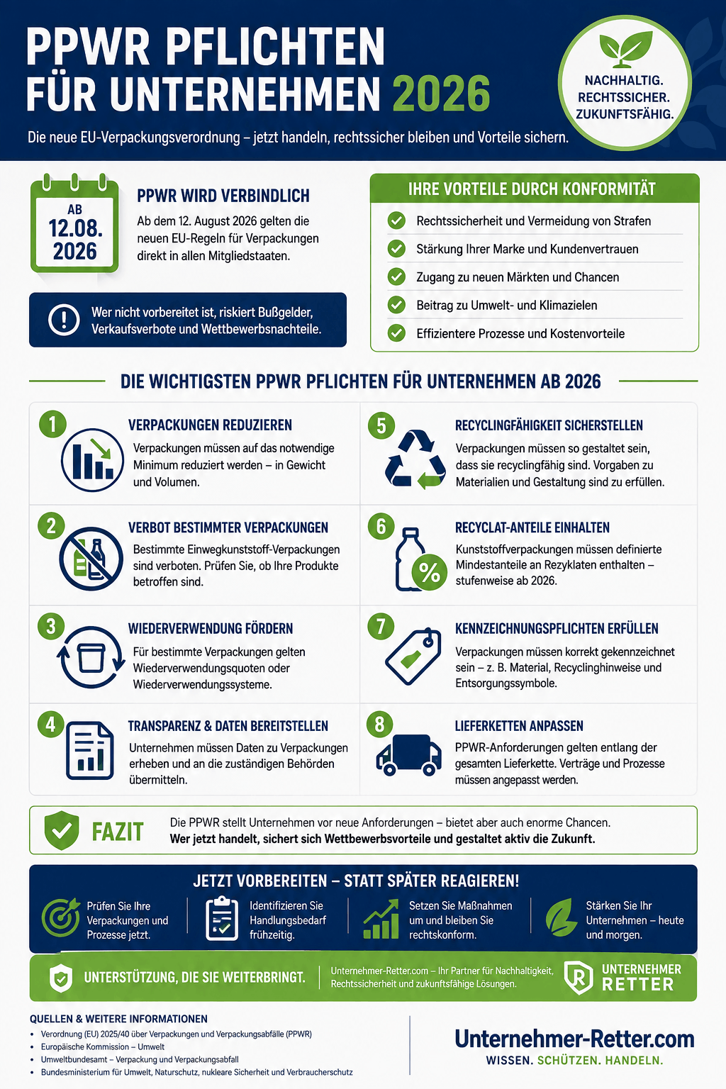 PPWR Pflichten Unternehmen 2026 Infografik PPWR Pflichten Unternehmen 2026 Infografik