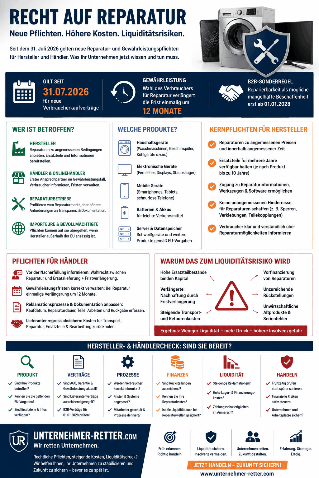 Recht auf Reparatur Infografik Recht auf Reparatur Infografik