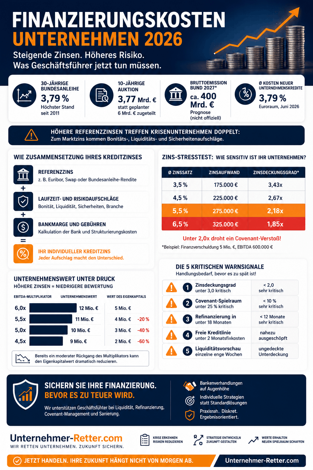 Rekord-Bundesanleihen Infografik Rekord-Bundesanleihen Infografik