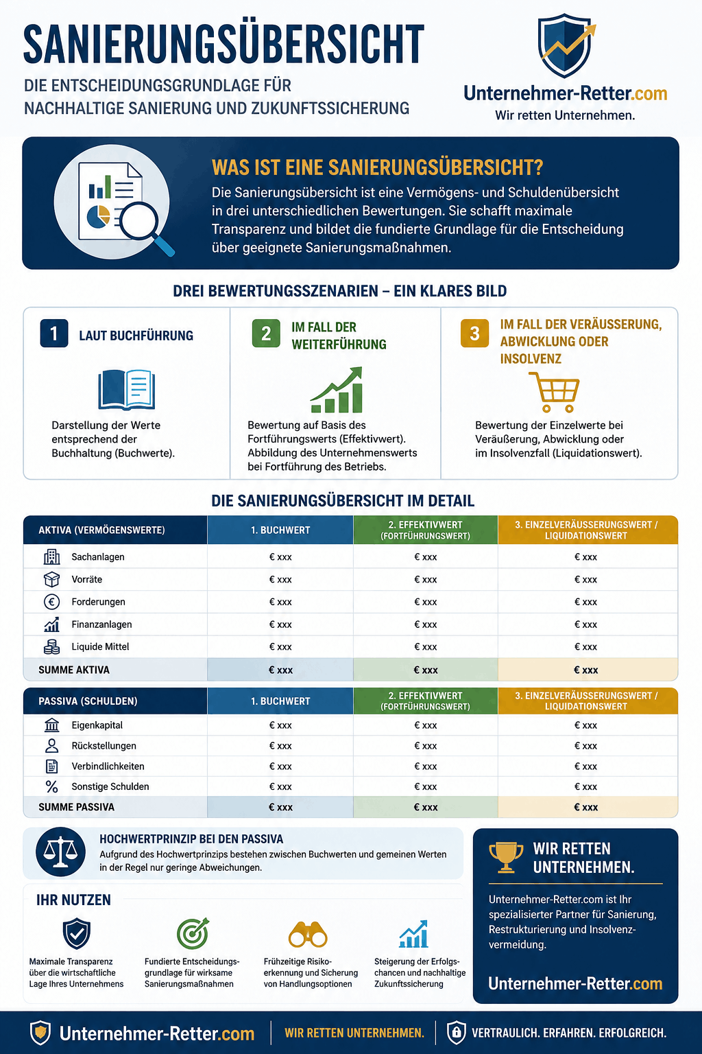 Sanierungsübersicht Infografik Sanierungsübersicht Infografik