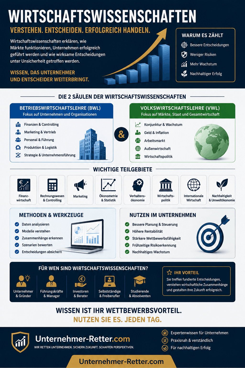 Wirtschaftswissenschaften Infografik Wirtschaftswissenschaften Infografik
