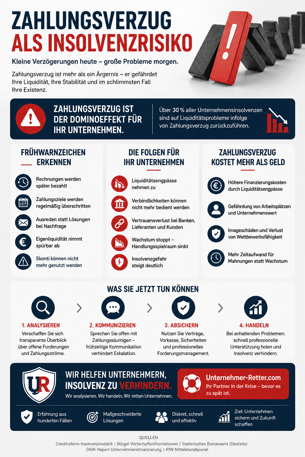 Zahlungsverzug als Insolvenzrisiko Infografik Zahlungsverzug als Insolvenzrisiko Infografik
