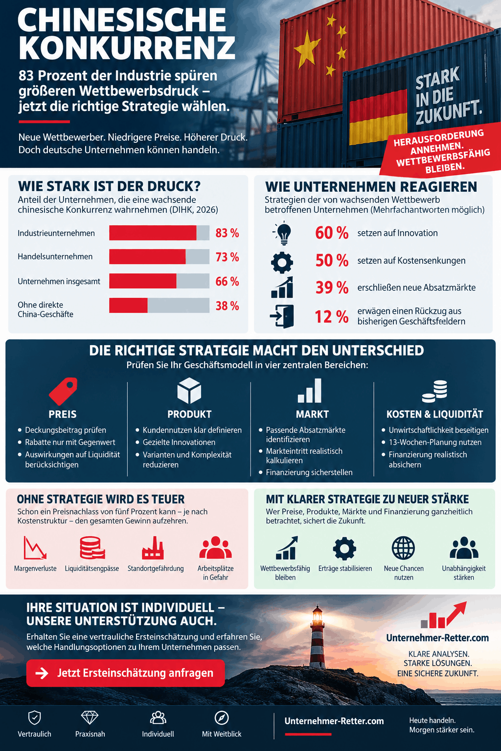 Chinesische Konkurrenz Infografik Chinesische Konkurrenz Infografik