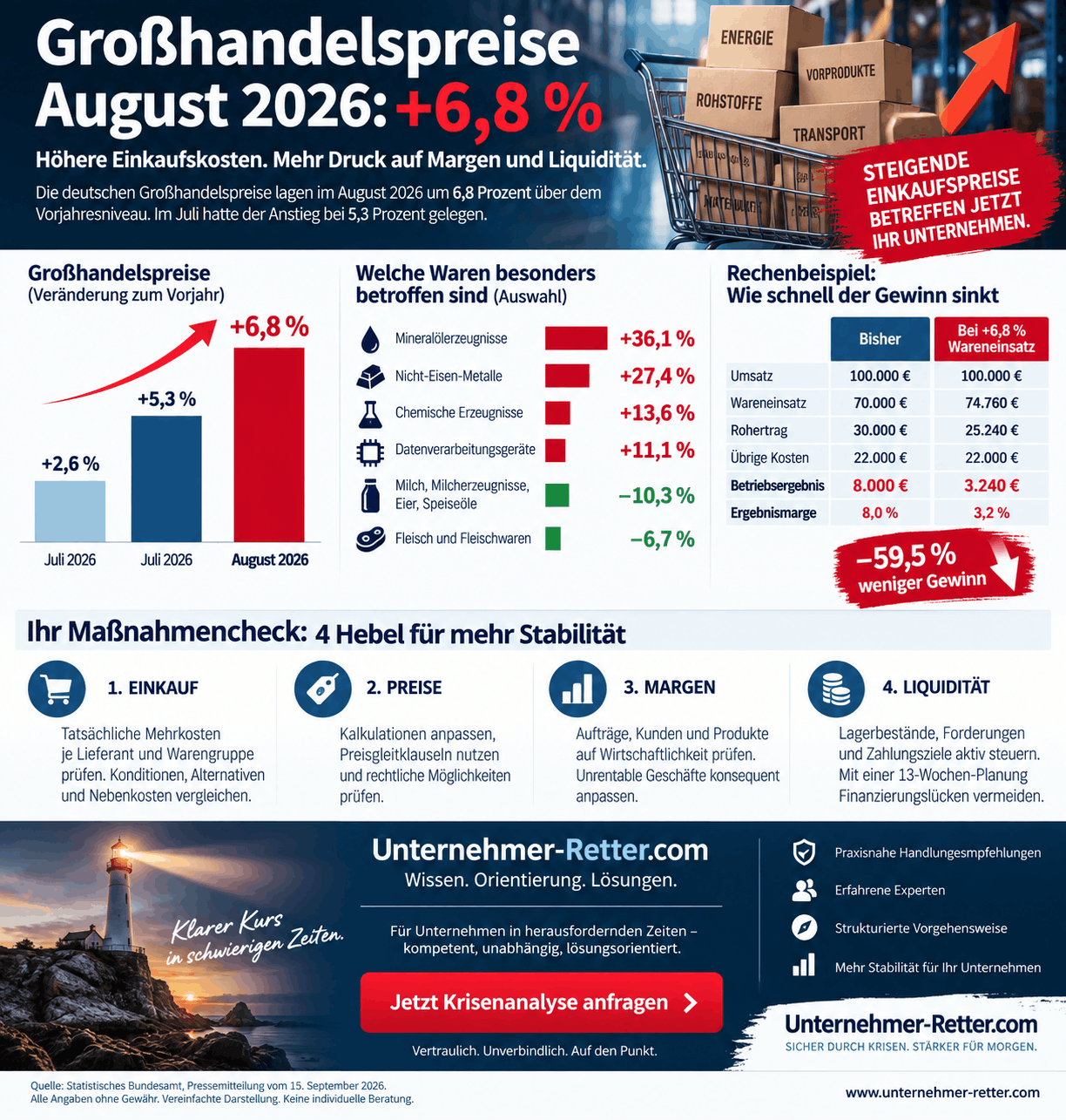 Großhandelspreise August 2026 Infografik Großhandelspreise August 2026 Infografik