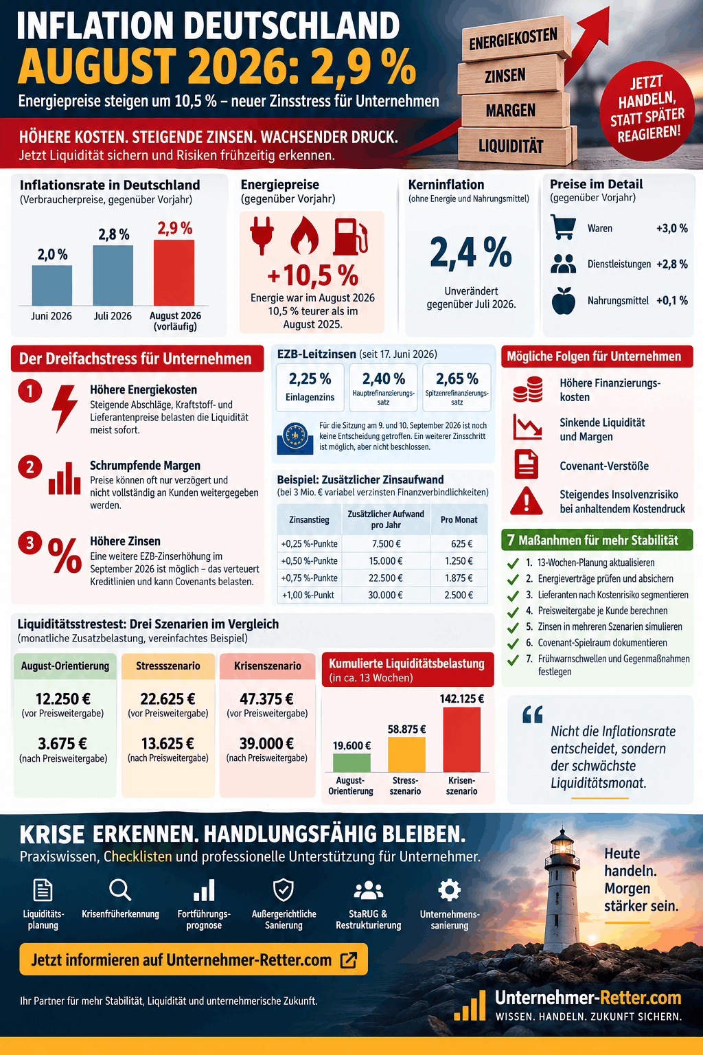 Inflation Deutschland August 2026 Infografik Inflation Deutschland August 2026 Infografik