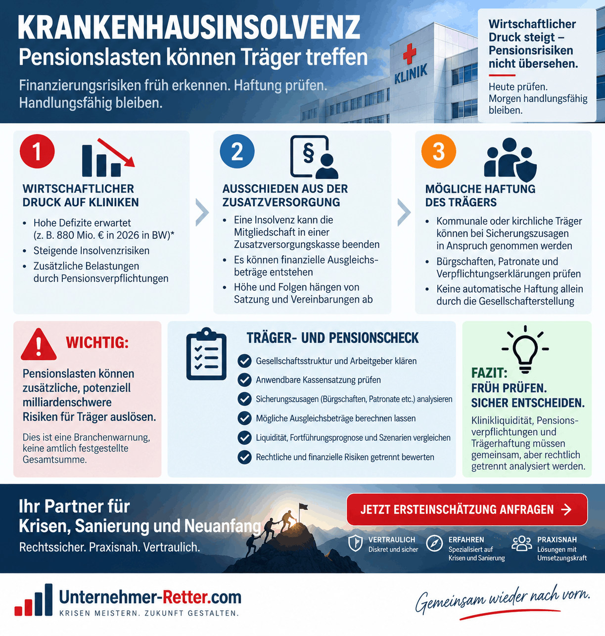 Krankenhausinsolvenz Infografik Krankenhausinsolvenz Infografik