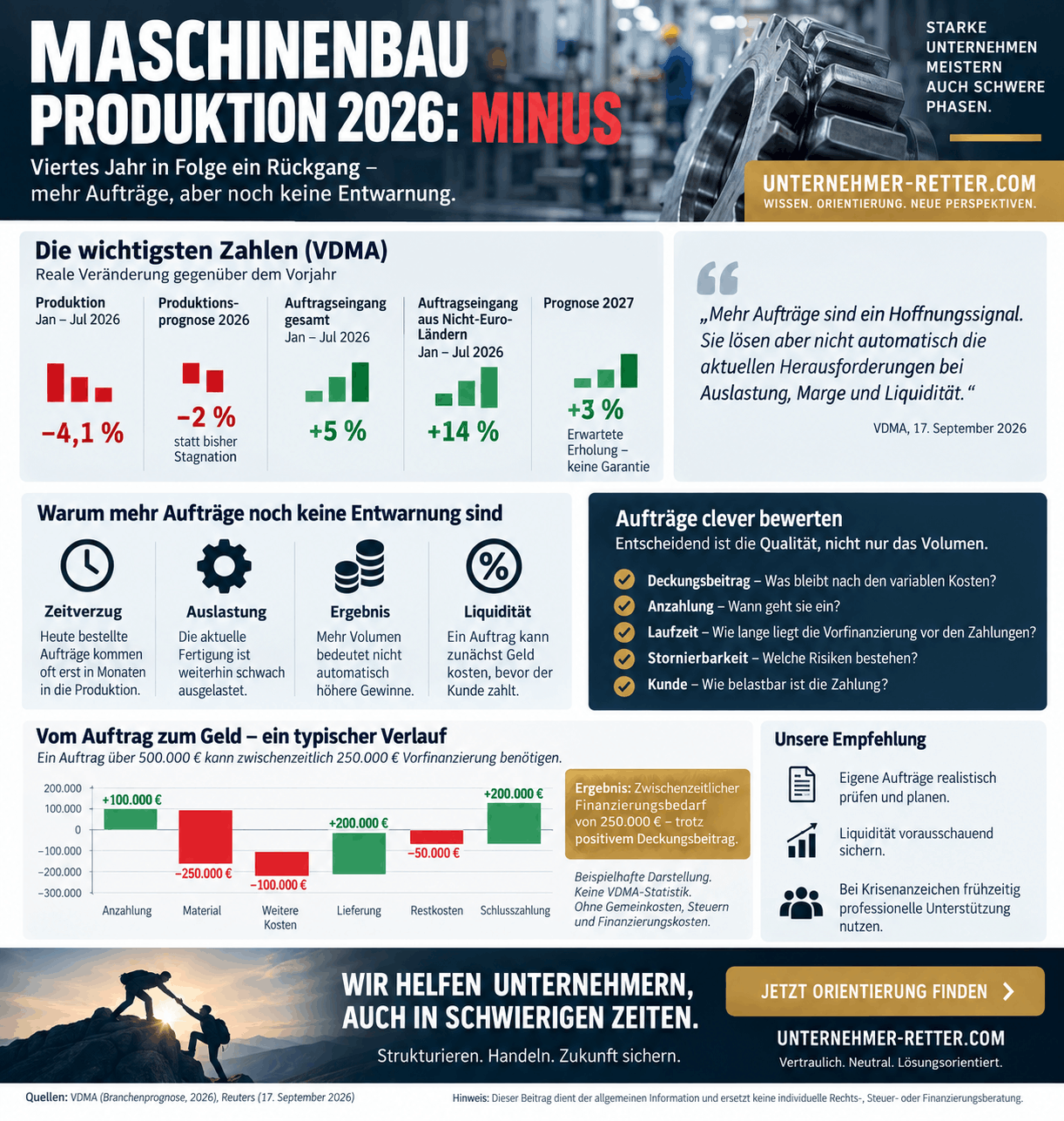 Maschinenbau Produktion 2026 Infografik Maschinenbau Produktion 2026 Infografik