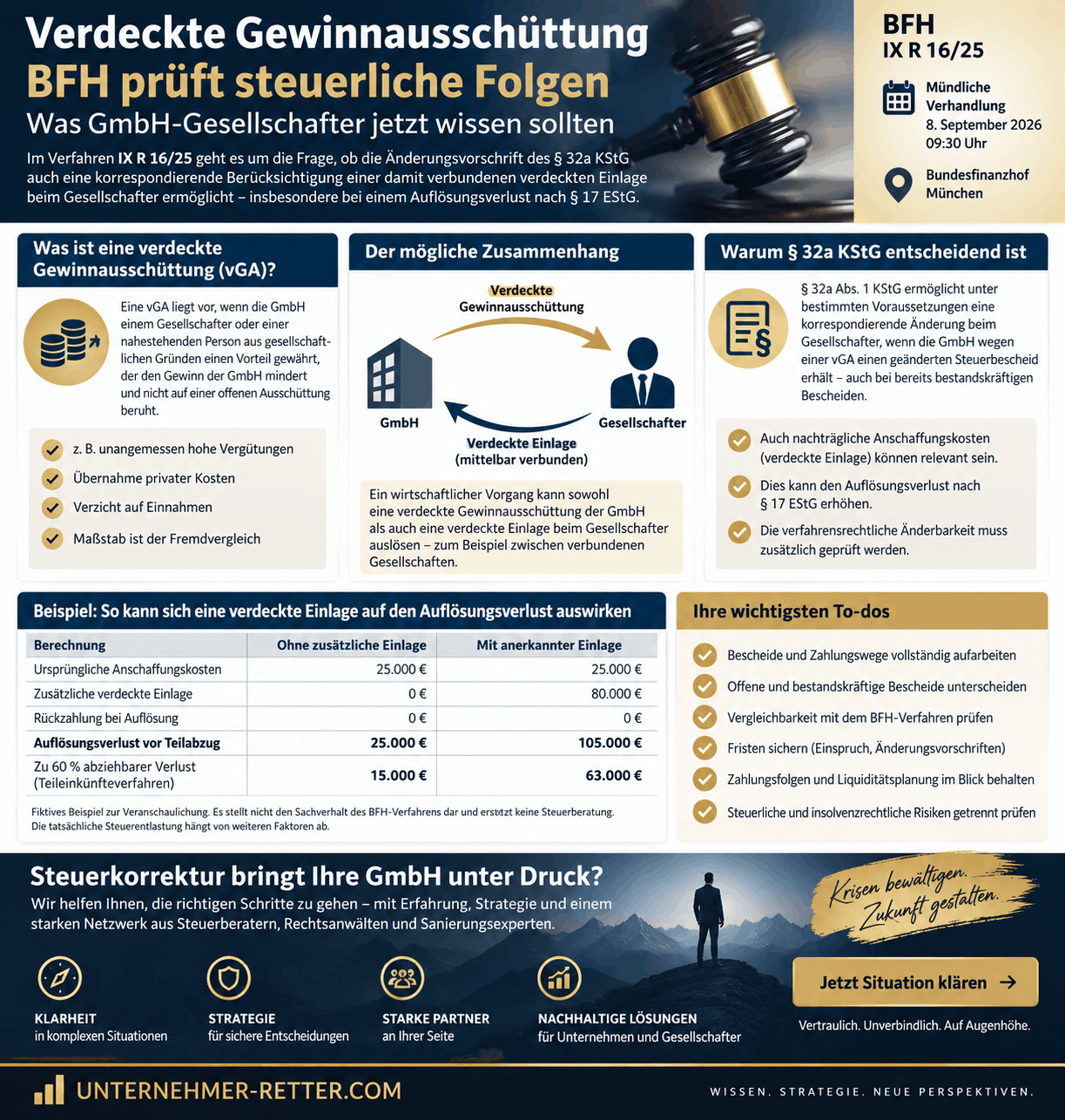 Verdeckte Gewinnausschüttung: BFH prüft steuerliche Folgen Infografik Verdeckte Gewinnausschüttung: BFH prüft steuerliche Folgen Infografik