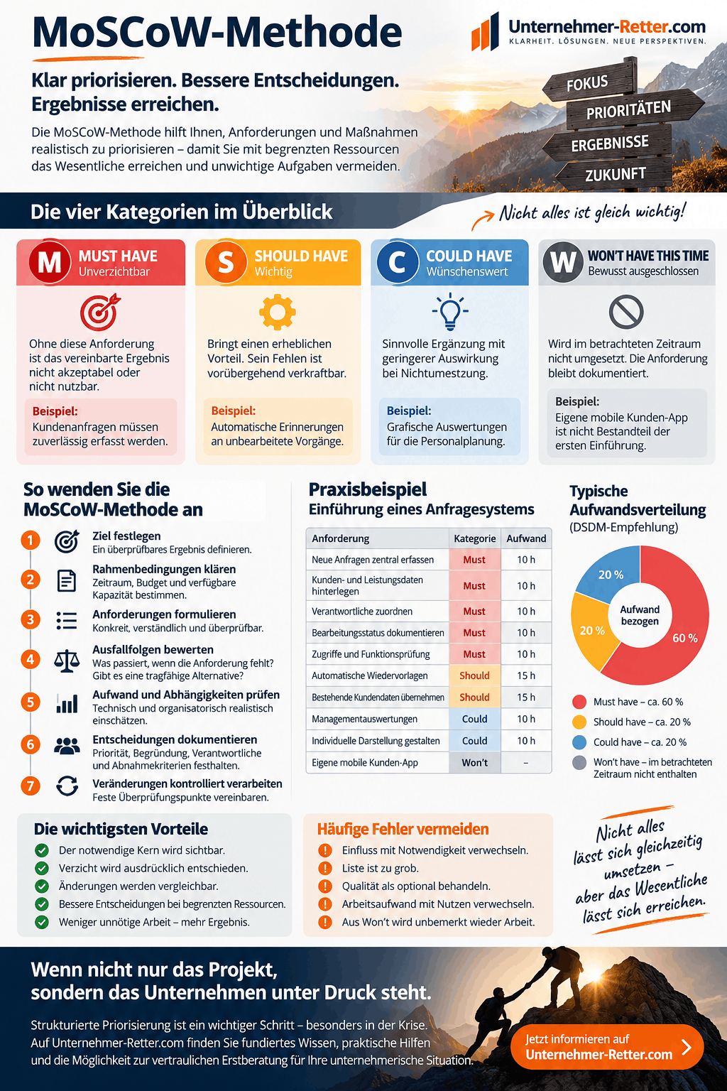 MoSCoW-Methode Infografik MoSCoW-Methode Infografik