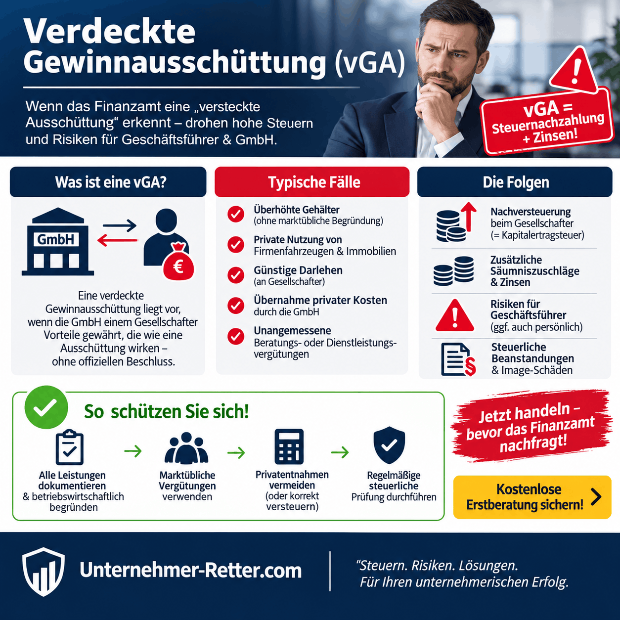Verdeckte Gewinnausschüttung (vGA) Infografik Verdeckte Gewinnausschüttung (vGA) Infografik