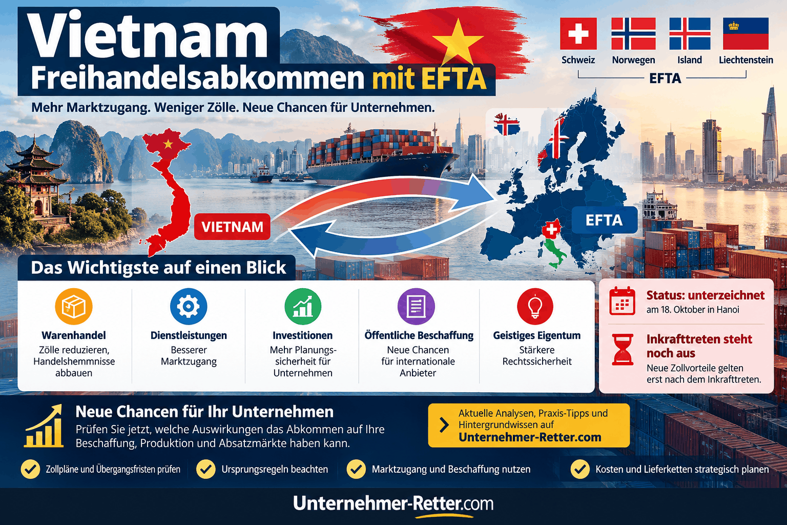 Vietnam Freihandelsabkommen mit EFTA Infografik Vietnam Freihandelsabkommen mit EFTA Infografik
